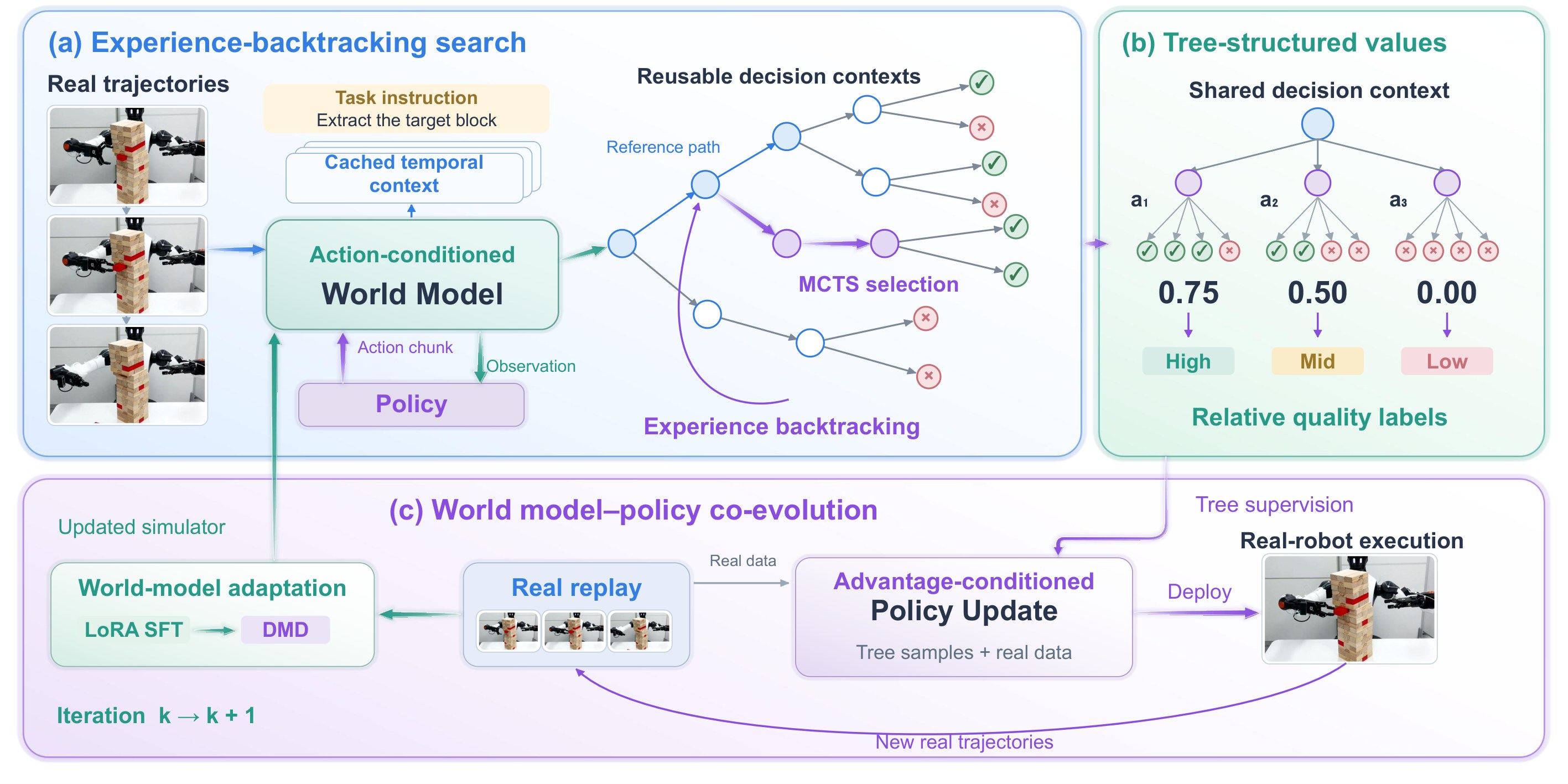 Rollback framework